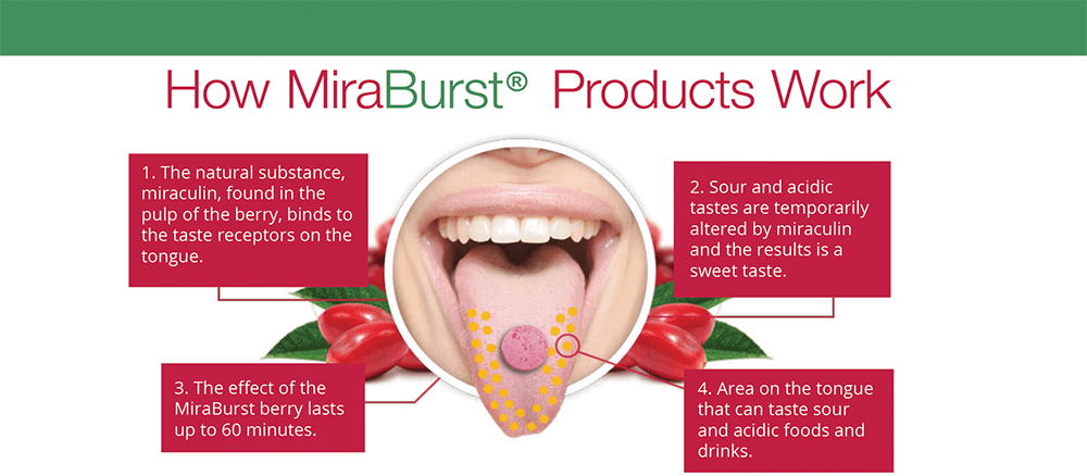 How MiraBurst products work
